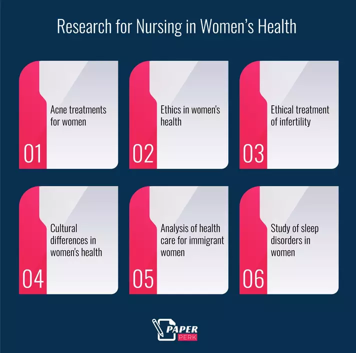Research for Nursing in Women’s Health