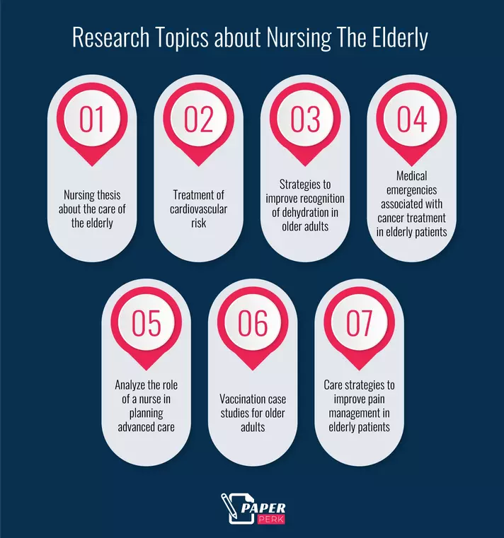 Research Topics about Nursing The Elderly