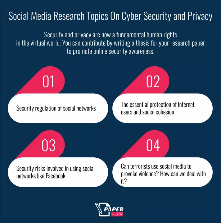 Social Media Research Topics On Cyber Security and Privacy