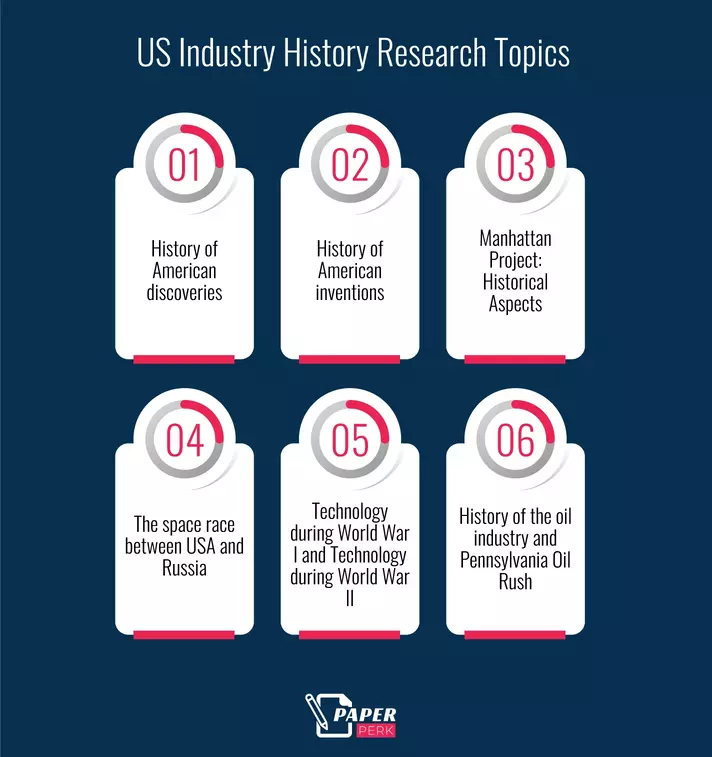 US Industry History Research Topics