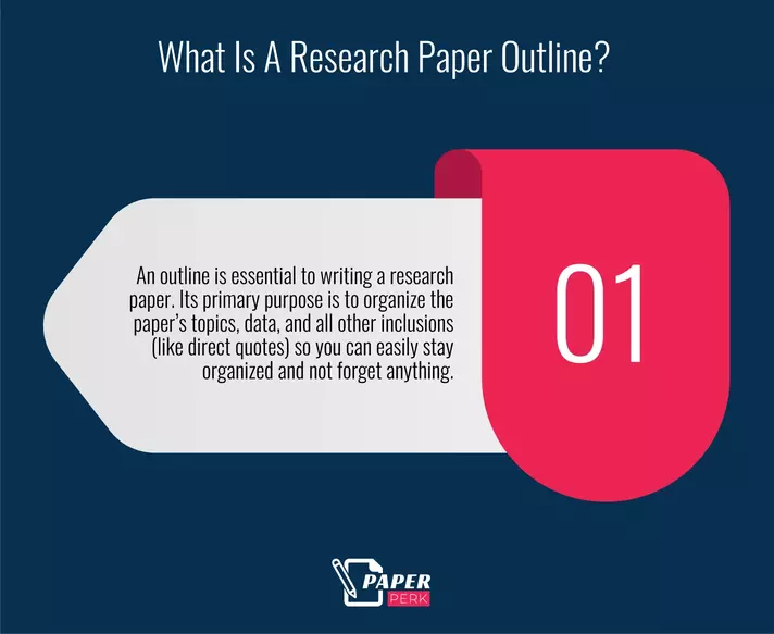 What Is A Research Paper Outline?