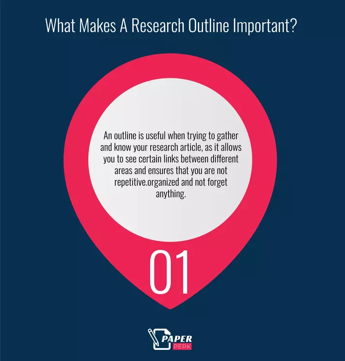 What Makes A Research Outline Important?