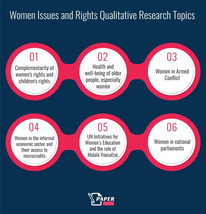 Women Issues and Rights Qualitative Research Topics