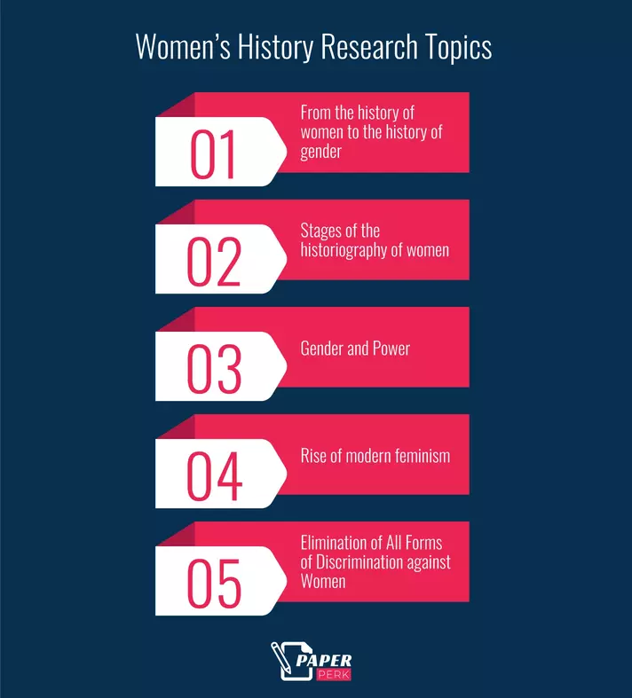 Women’s History Research Topics