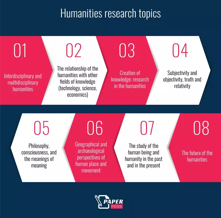 Humanities research topics