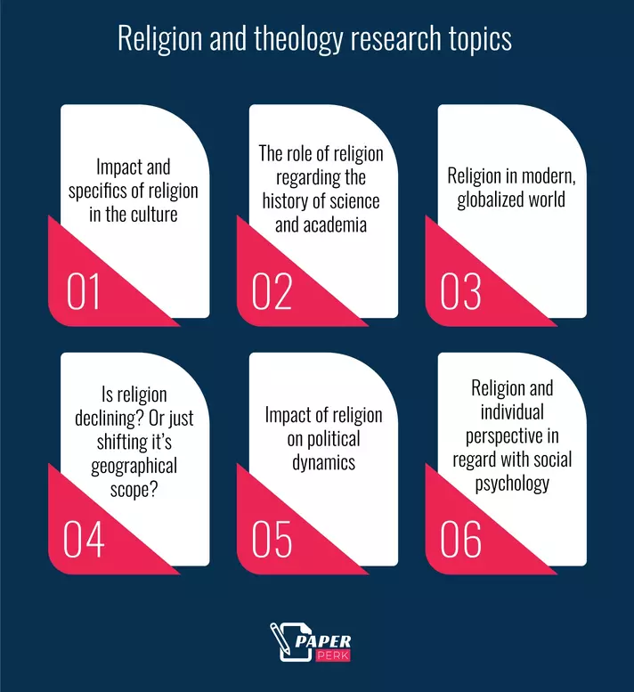 Religion and theology research topics