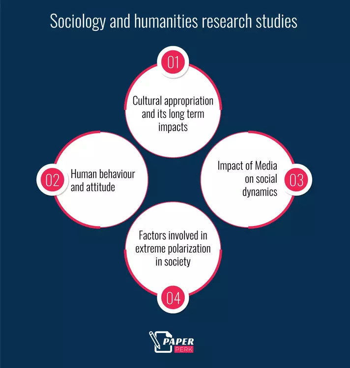 Sociology and humanities research studies